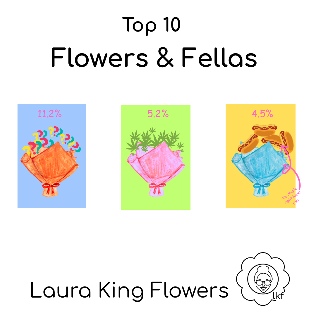 Flowers & Fellas |Laura King| Florist Rangiora & North Canterbury